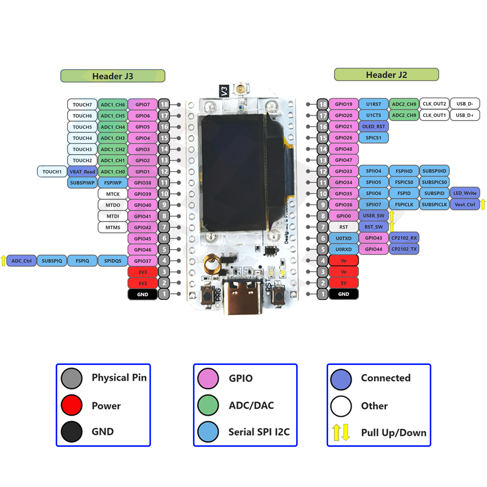 2Sets LoRa32 V3 868MHz 915MHz  - огляд і ціна Smart Home Kit For Arduino