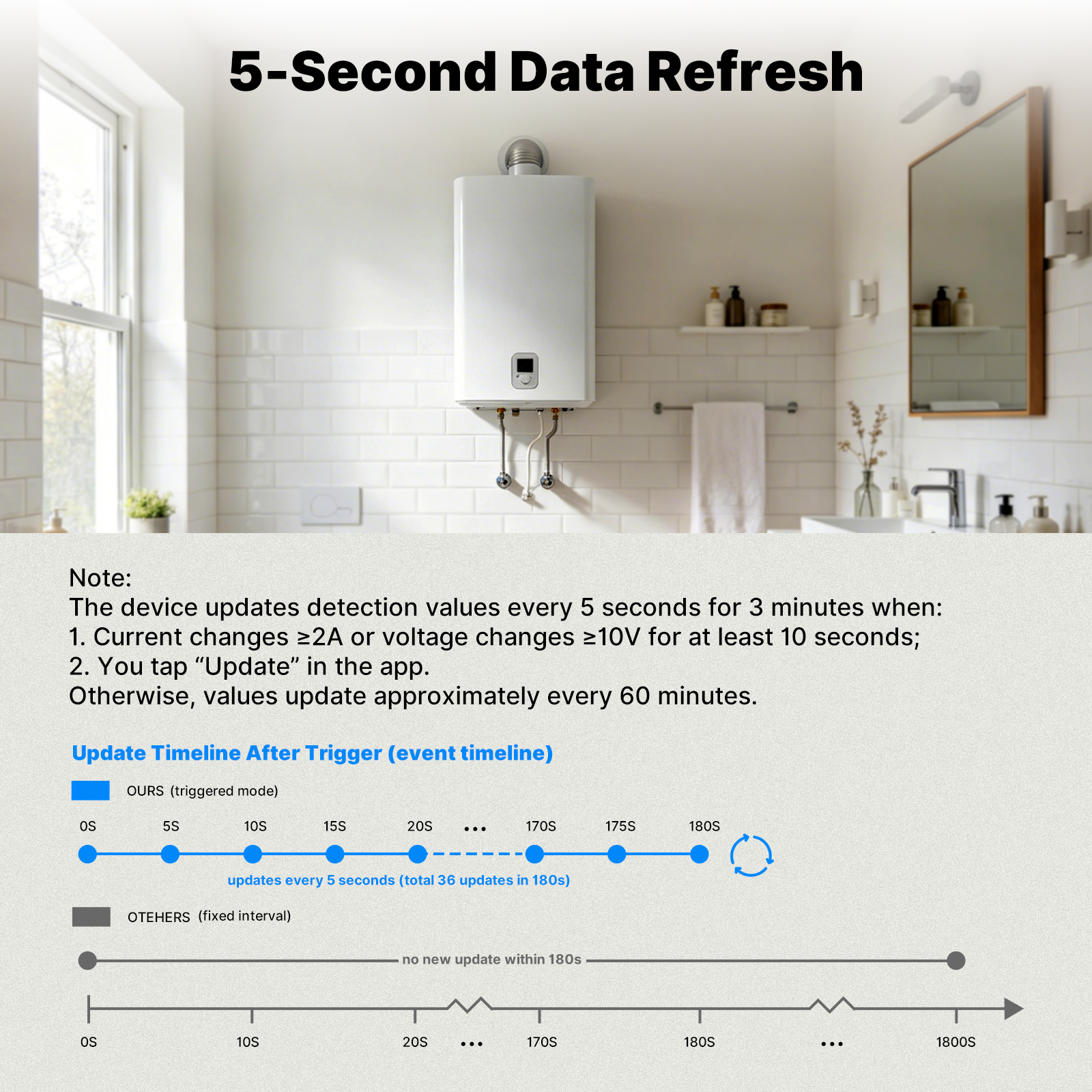 MOES Tuya Zigbee 1-Phase Smart - огляд і ціна Smart Energy Monitor
