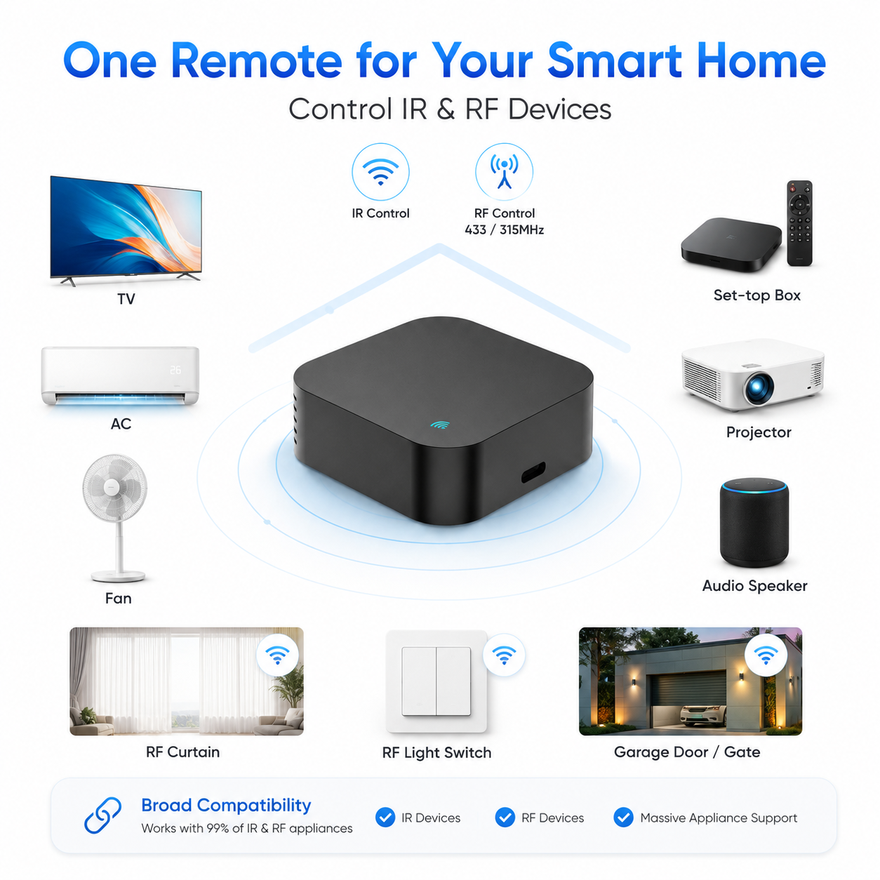 Tuya Smart WiFi IR RF Universa - огляд і ціна Universal Remote Smart Home