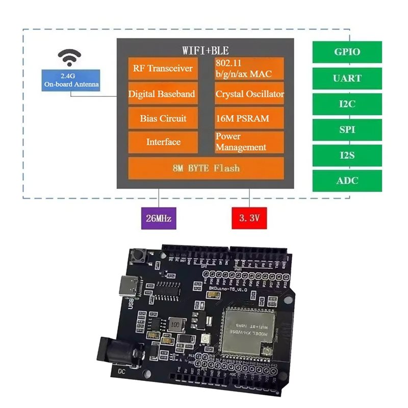 A97I-For Smart Home Iot For WB - огляд і ціна Smart Home Kit For Arduino