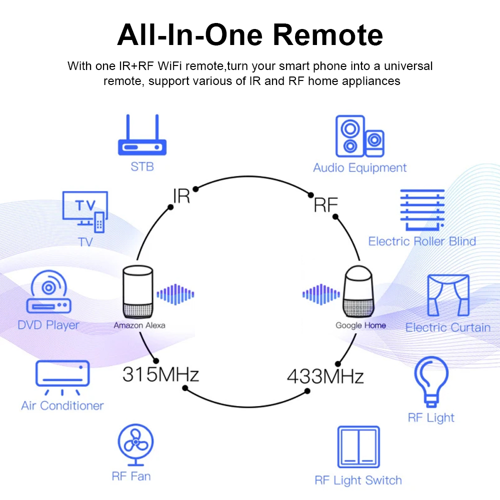 Tuya WiFi RF IR Remote Control - огляд і ціна Universal Remote Smart Home