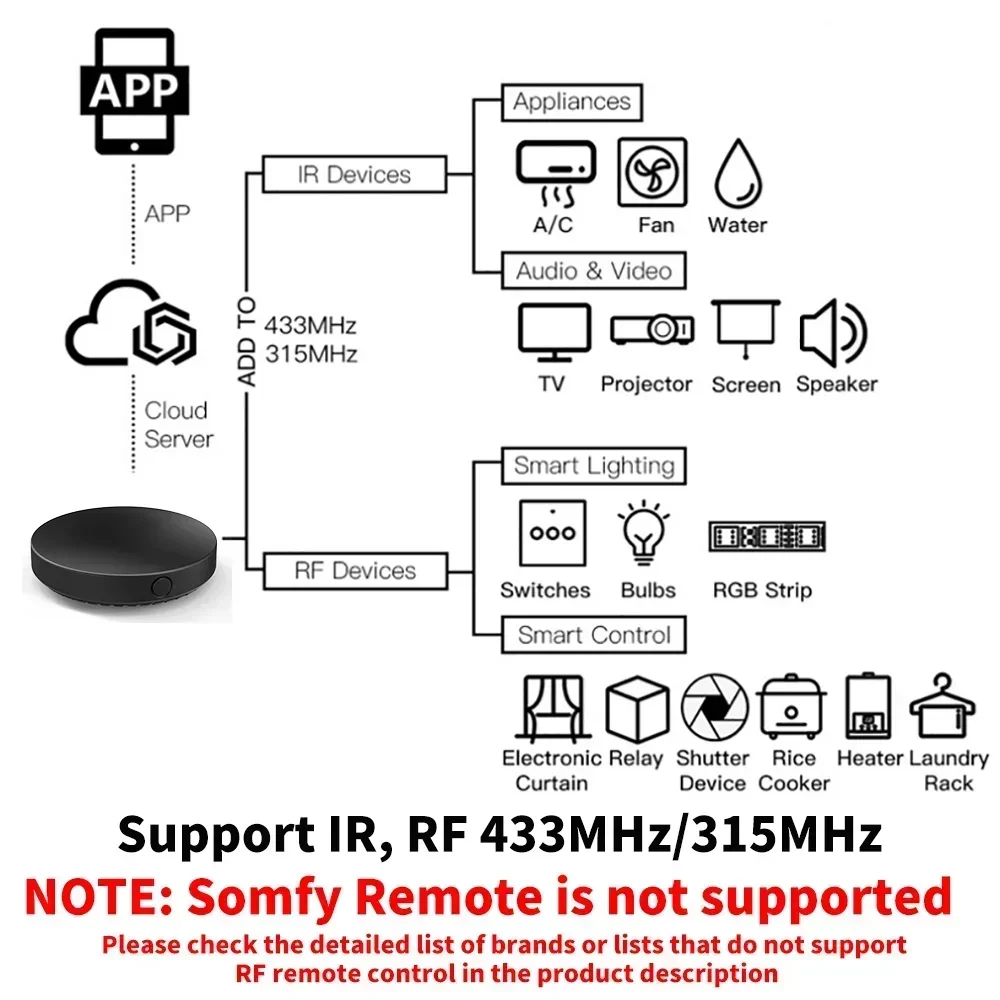 Tuya WiFi IR RF Remote Control - огляд і ціна Universal Remote Smart Home