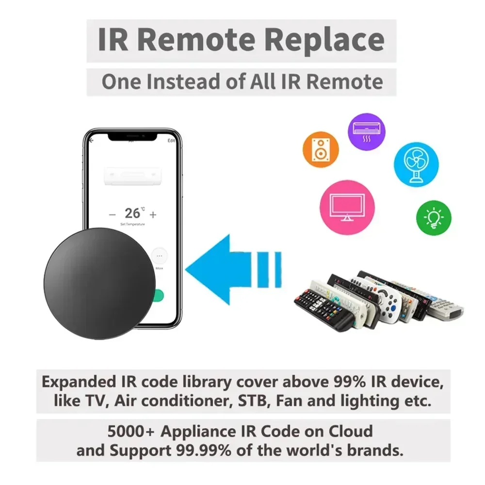 Tuya WiFi IR RF Remote Control - огляд і ціна Universal Remote Smart Home