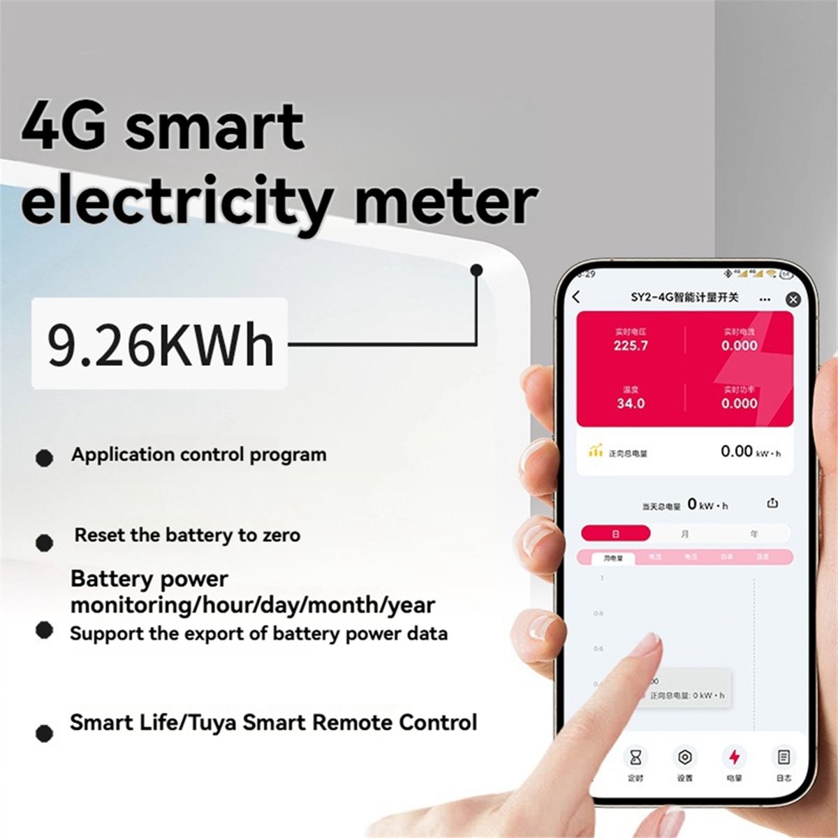 HOT!  UYA 4G LTE GSM MCB Smart - огляд і ціна Smart Home In Us