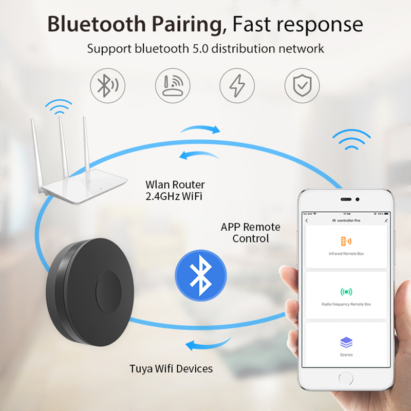 NEO Tuya Smart RF IR Remote Co - огляд і ціна Smart Home Nas