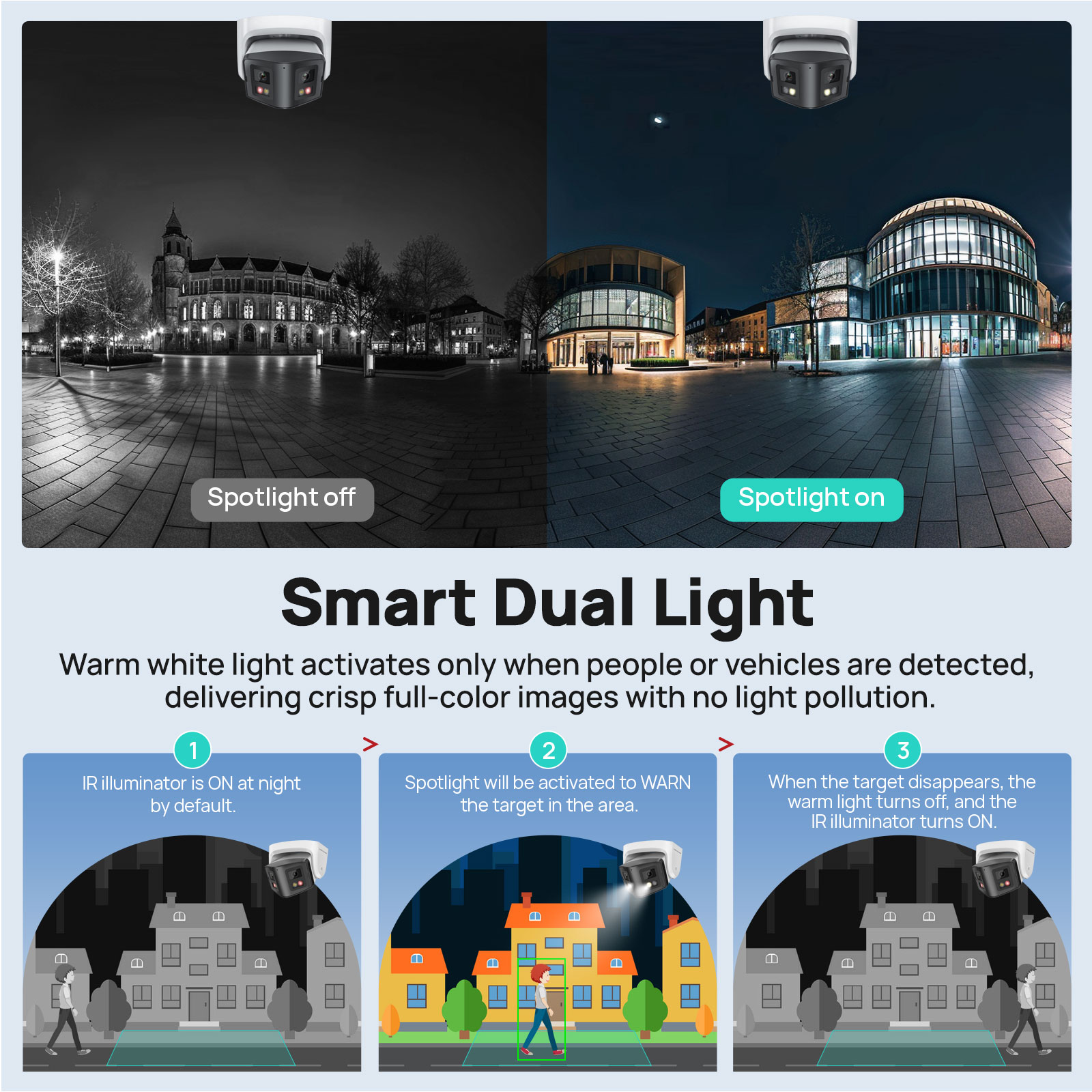 Vikylin 4MP Panoramic Smart Du - огляд і ціна Smart Home Nas