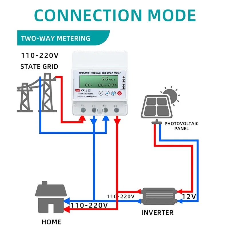 4P 1-100A WiFi Photovoltaic Sm - огляд і ціна Smart Energy Monitor