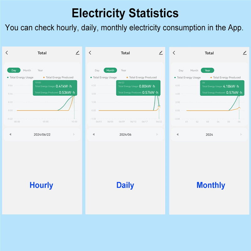 A17Z Tuya Smart Wifi 3 Phase E - огляд і ціна Smart Energy Monitor