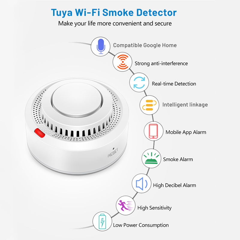 YNF WiFi Smart Home Security A - огляд і ціна Smart Home Ynf