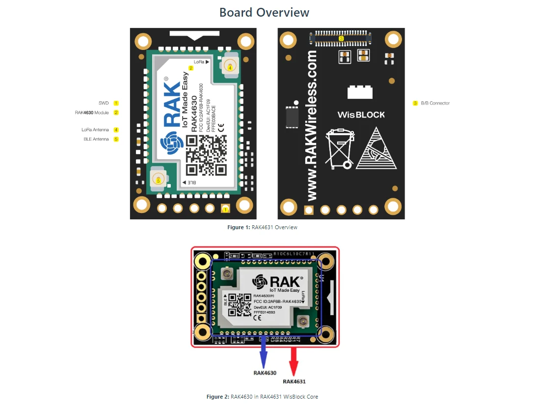 RAK4631 LoRa WisBlock Basic St - огляд і ціна Smart Home Kit For Arduino