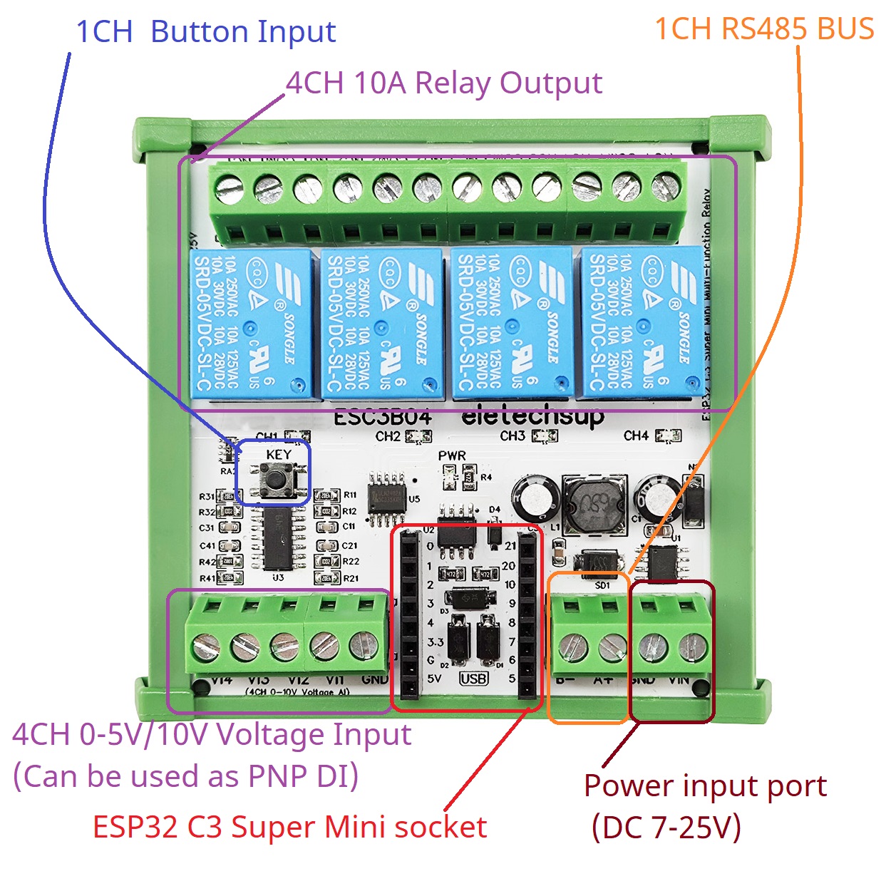 Smart Home IOT Simple PLC Mini - огляд і ціна Smart Home With Plc