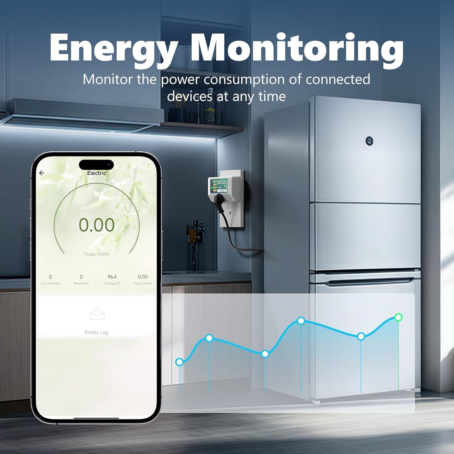 Smart WiFi Plug, Surge Protect - огляд і ціна Smart Energy Monitor