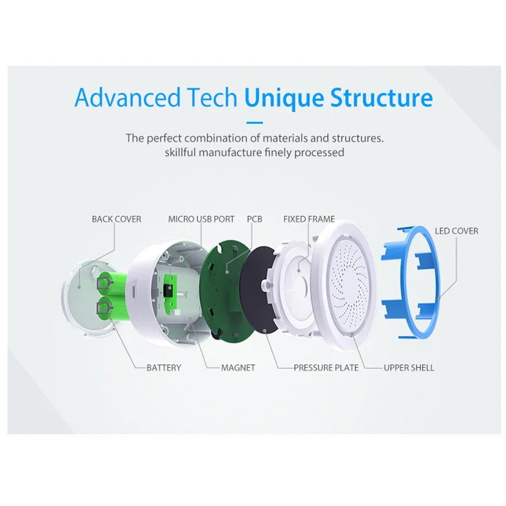 Z-wave Plus Wireless Home Auto - огляд і ціна Smart Home Nas