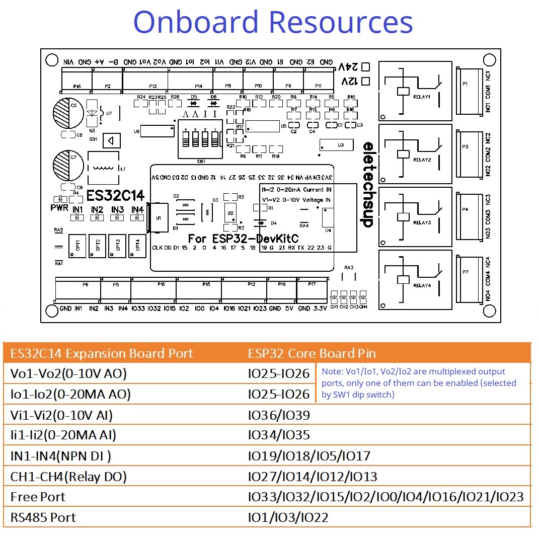 DC 12V 24V ESP32 Expansion Boa - огляд і ціна Smart Home With Plc