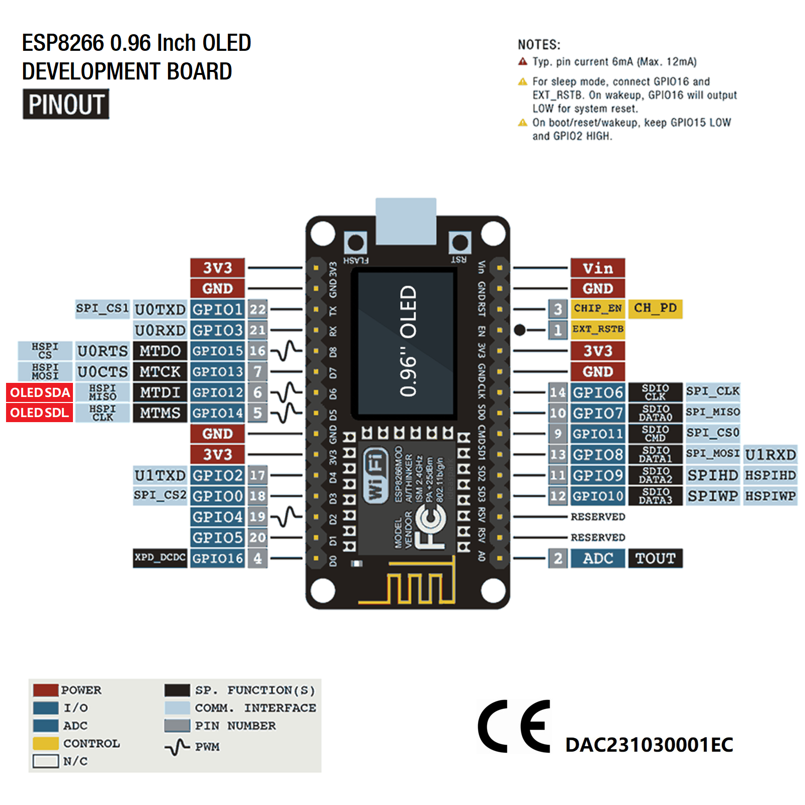 NodeMCU ESP8266 Development Bo - огляд і ціна Smart Home Kit For Arduino