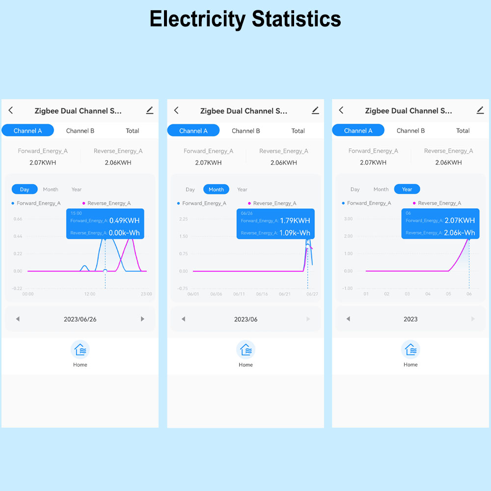 Smart ZigBee Energy Meter Bidi - огляд і ціна Smart Energy Monitor