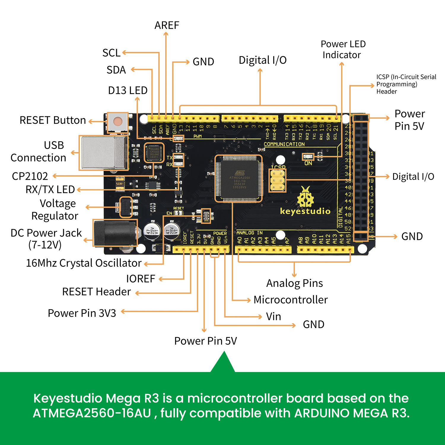 Keyestudio New Sensor Starter  - огляд і ціна Smart Home Kit For Arduino