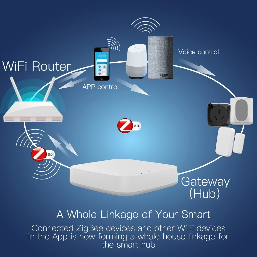 Tuya ZigBee 3.0 Smart Gateway  - огляд і ціна Smart Home Google Assistant